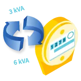 changer de puissance de compteur