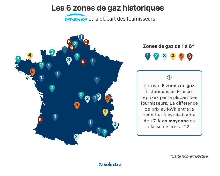 Carte de France situant les six zones tarifaires de gaz historiques utilisées par Engie et la plupart des fournisseurs, avec la légende des zones 1 à 6